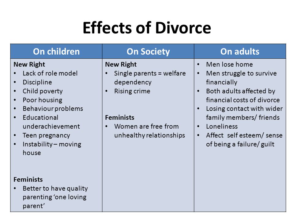 Divorce how does it affect children